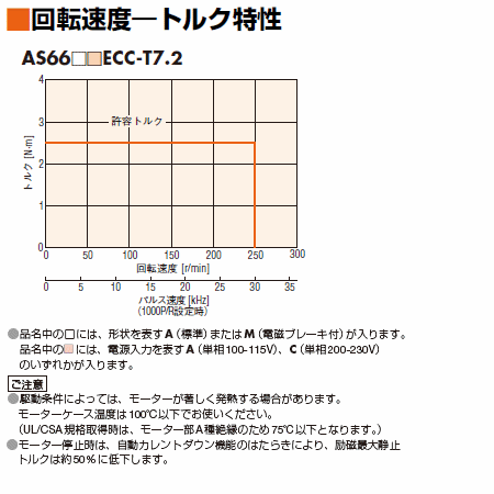 AS66ACECC-T7.2 | ASシリーズ CC-Link Ver.1.1対応 AS66ACECC-T7.2 | ASシリーズ CC-Link Ver.1.1対応